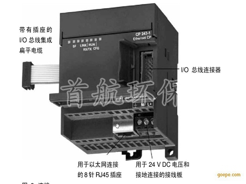 西门子通信模块